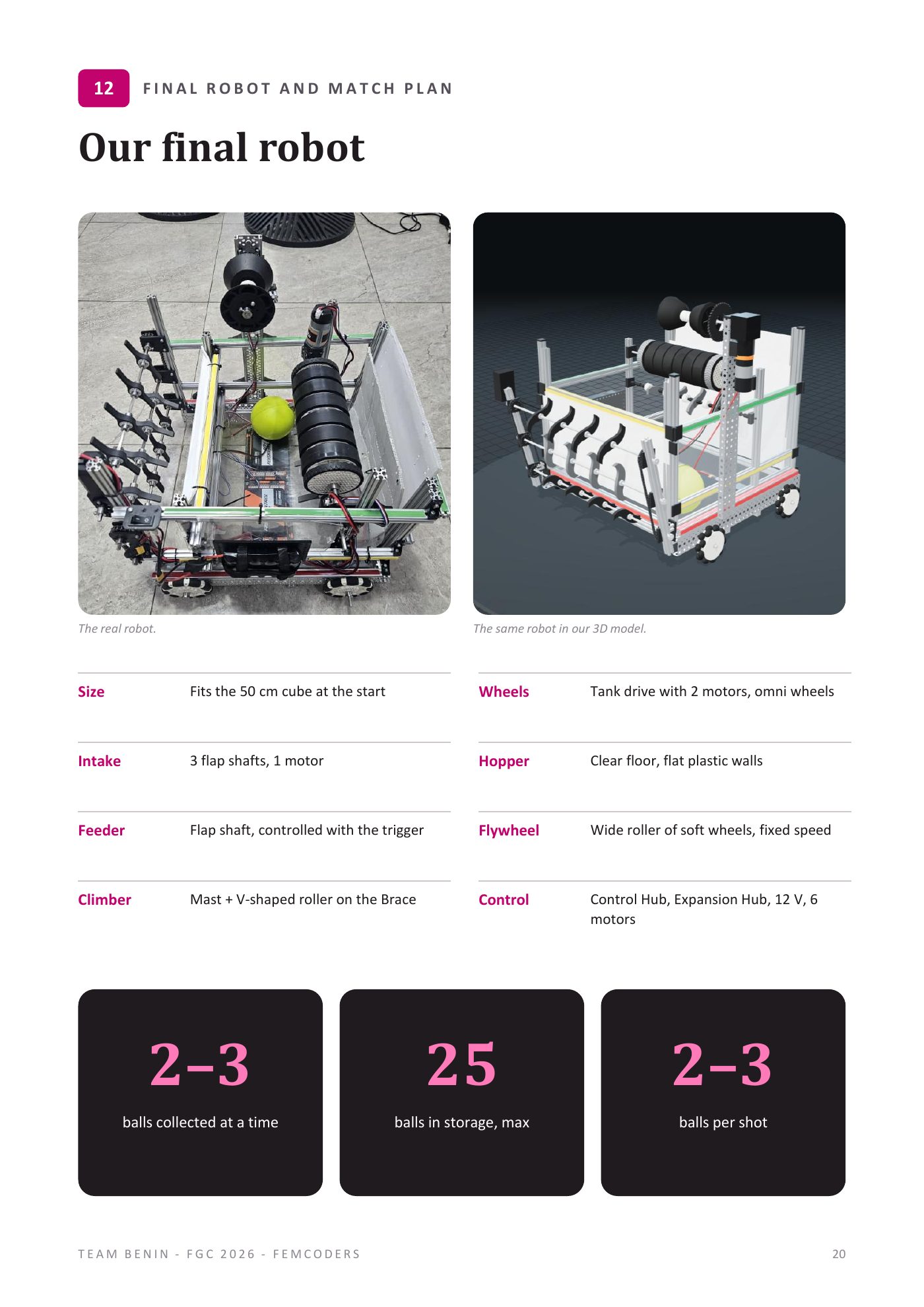 The final robot shown beside its 3D model in the engineering notebook.