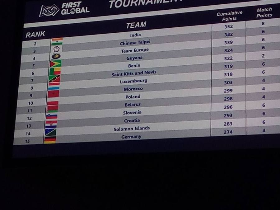 Écran géant affichant un classement de tournoi FIRST Global avec les drapeaux et les points de plusieurs pays